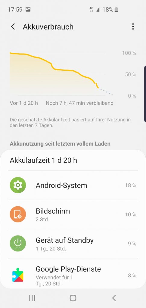 Hoher Android-System Verbrauch